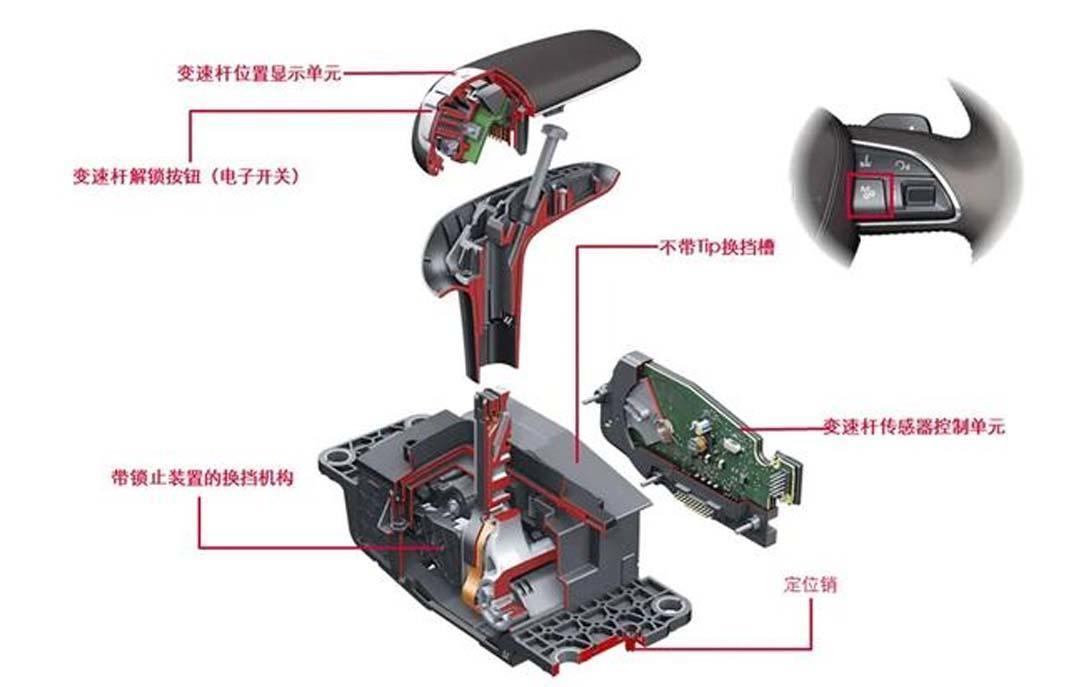 电子档把与机械档把差异解析