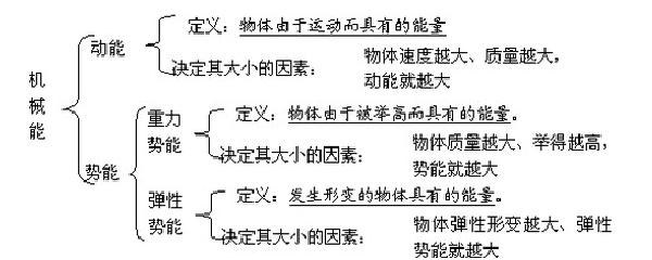 机械能的基本构成与理解，动能和势能的总和探究