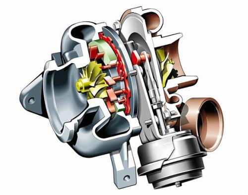 涡轮增压与机械增压，性能及优劣比较解析