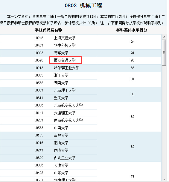 机械电子工程大学崛起与学科专业排名深度探讨