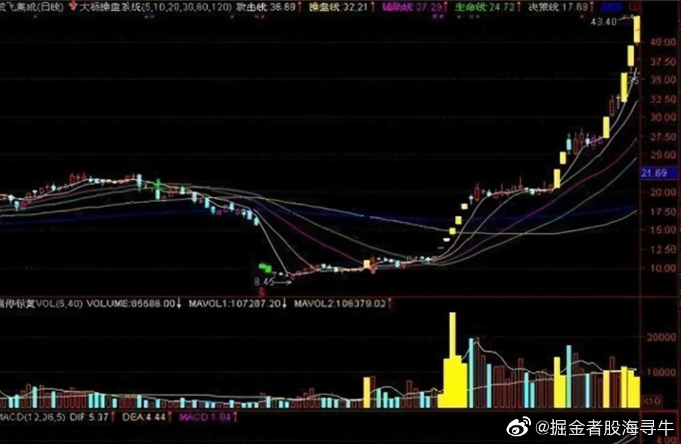 科技 第9页