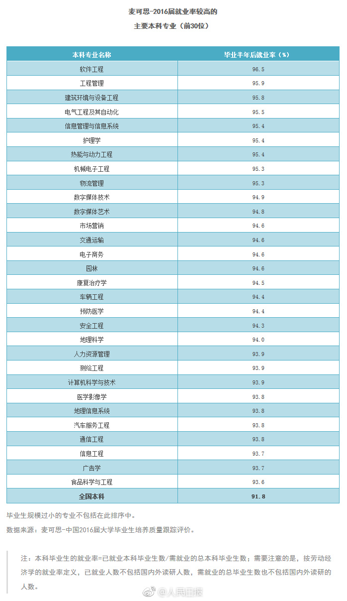 机械电子工程专业排名与影响力深度解析