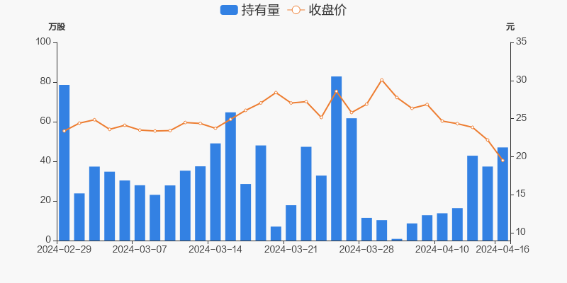 维科精密收盘涨6.29%，主力资金净流出3392.1万元