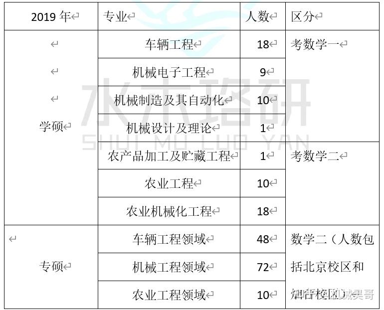 中国农业大学机械考研，学术之路的优选殿堂