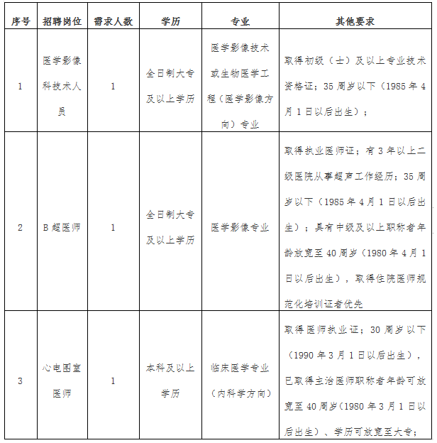 B超医生招聘