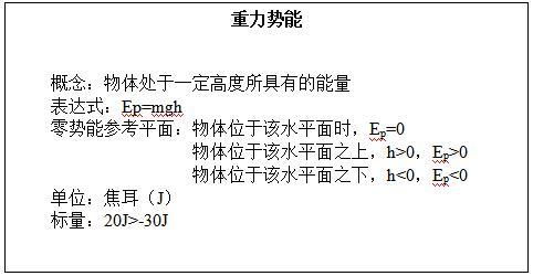 机械能，重力势能的核心角色