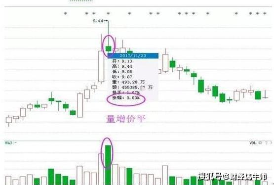 中国股市正在经历“去散户化”？大量股民的退出带来的后果是什么