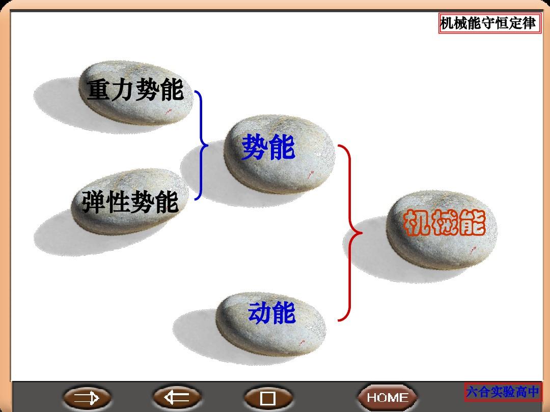 机械能构成深度解析，弹性势能是否包含其中？