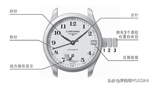 机械表日期校准方法与步骤指南