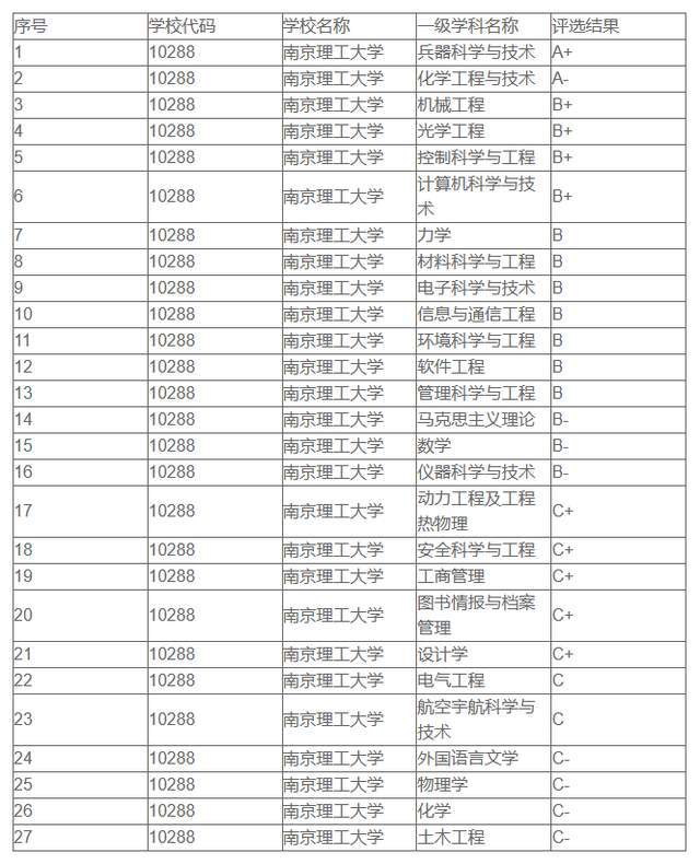 机械专业第五轮学科评估，挑战与机遇并存