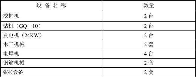 施工机械两种型号性能及应用对比分析