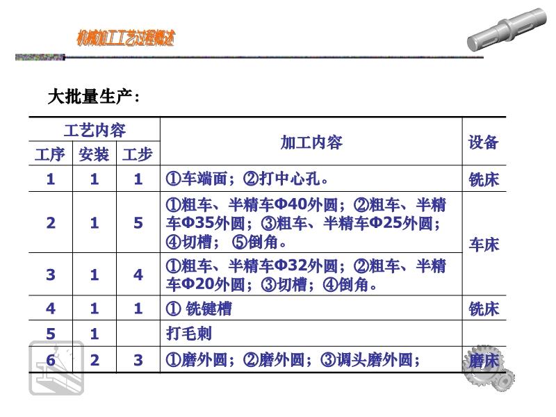 机械加工工艺过程全面解析