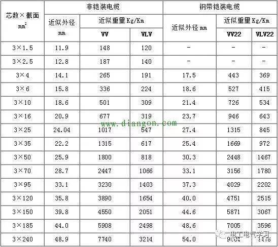 水泵机械密封型号尺寸对照表及其应用概览