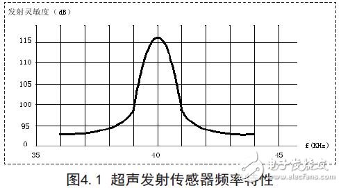 超声波，机械波还是非机械波？深入探究揭秘真相