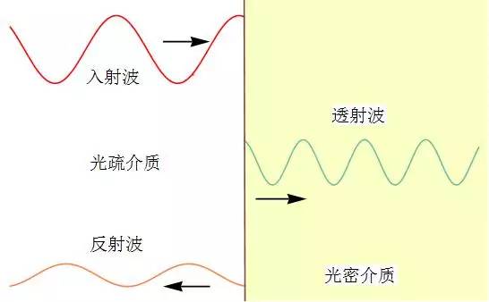 物质波与机械波的差异分析