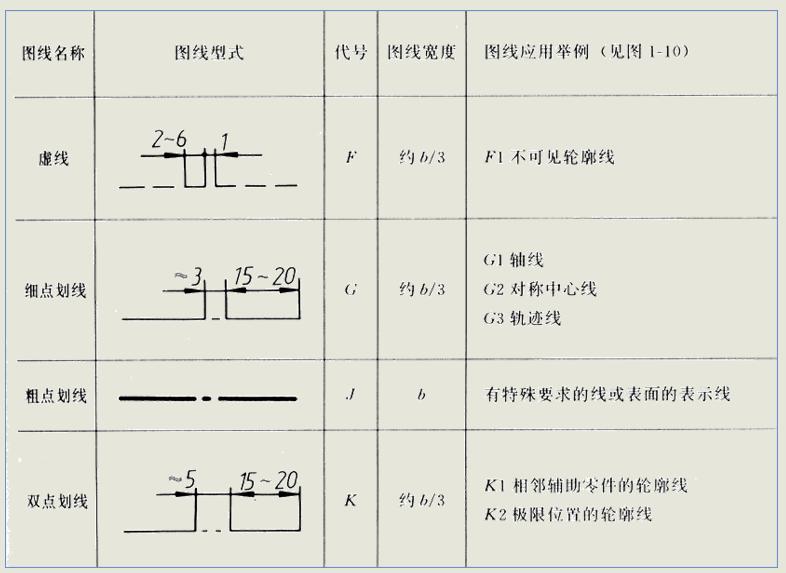 机械制图全套视频教程，掌握必备制图知识