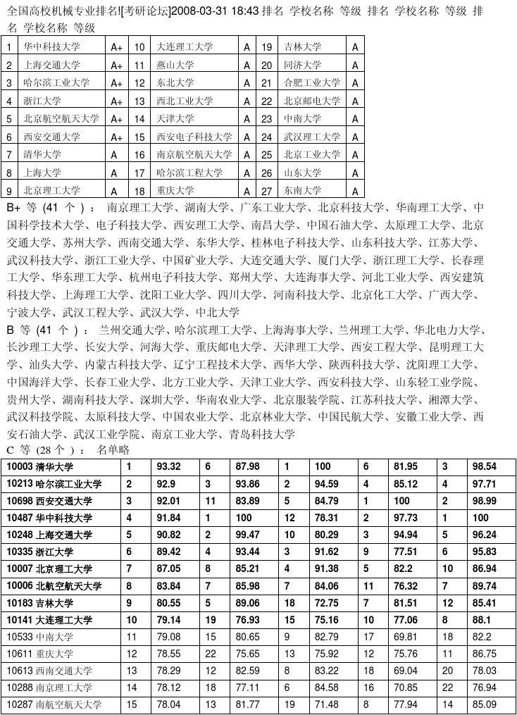 机械制造及自动化考研，深度探索与未来趋势展望