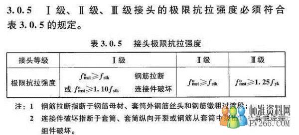 香港 第6页