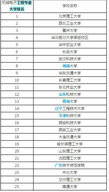 机械工程研究生院校排名及影响力深度解析