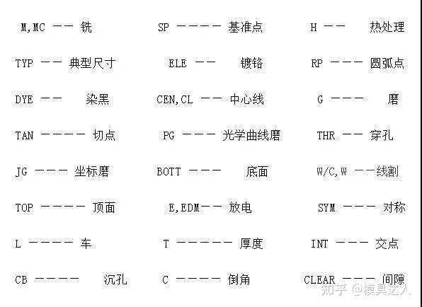 机械制图常用符号详解大全