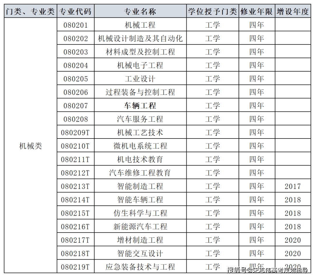 车辆工程，机械领域中的独特分支——深度解析其在机械工程中的地位与关联