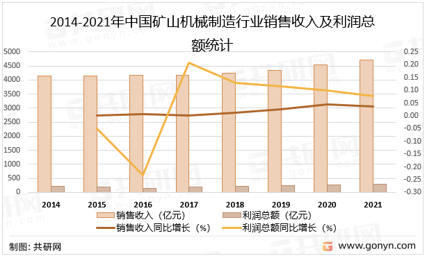 矿山机械行业发展趋势展望