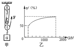 滑轮组机械效率例题详解解析