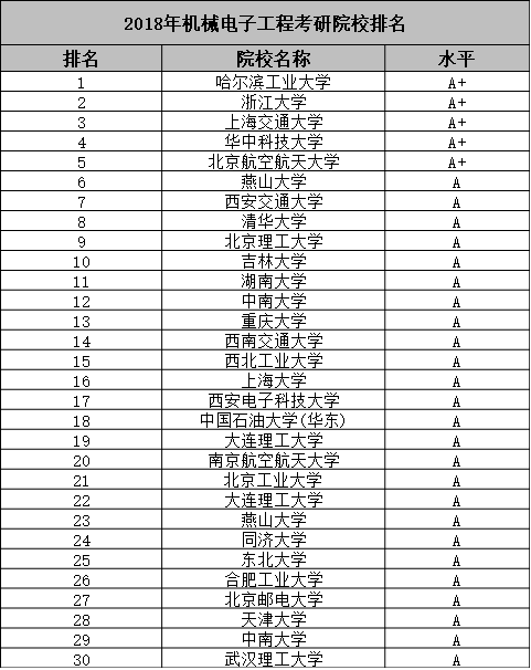 机械电子工程考研科目全面解析