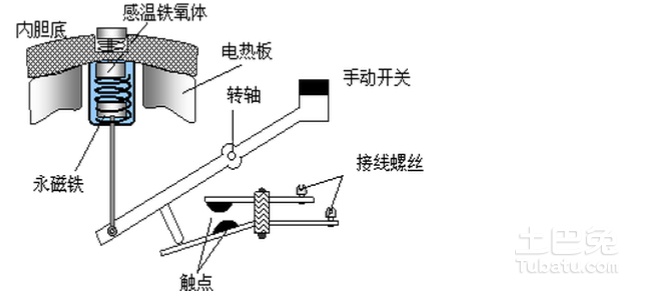 机械式电饭煲工作原理全面解析