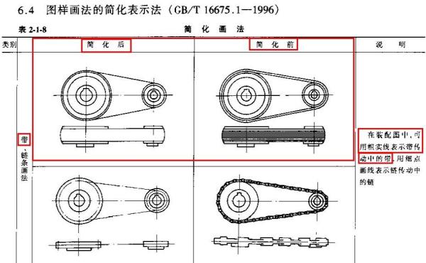 机械图样的基本表示方法与技巧概述