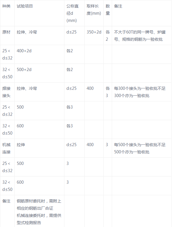 钢筋机械连接取样规范详解及操作指南