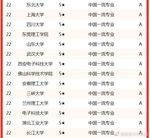 中国大学机械专业排名一览表