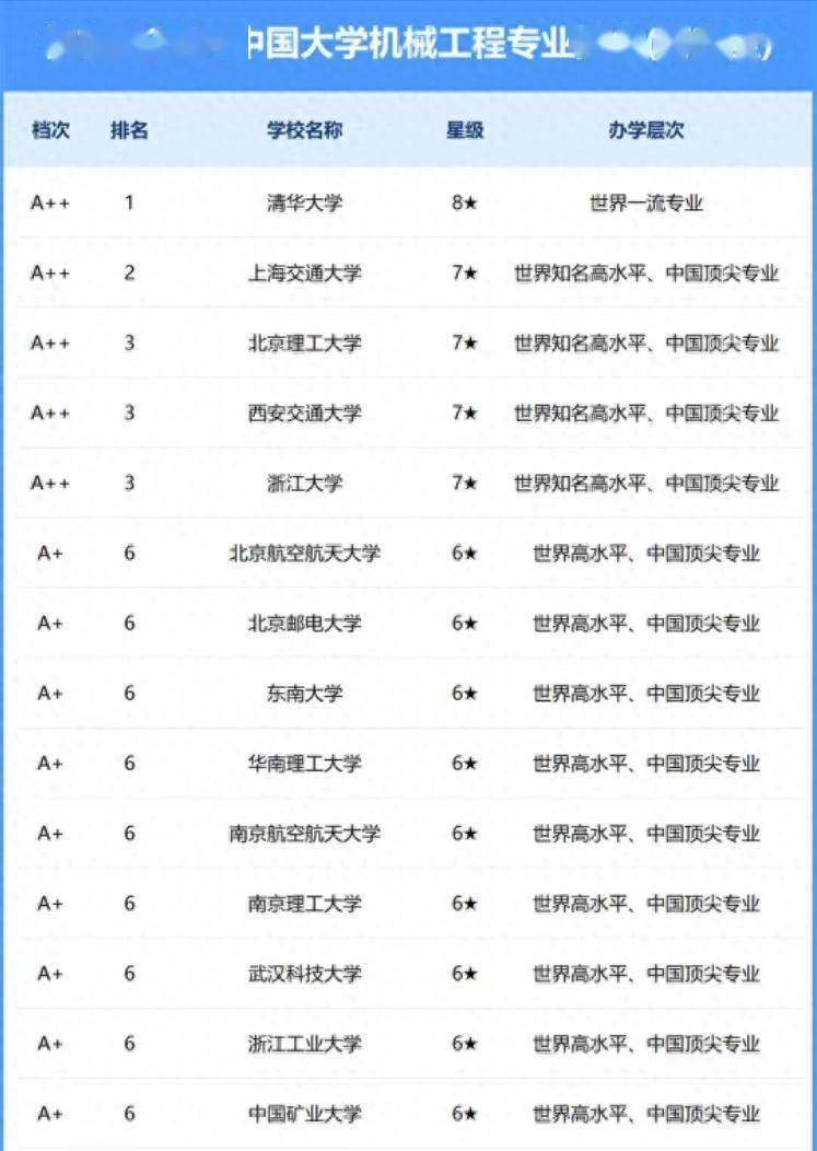 全国大学机械专业排名及影响力深度解析