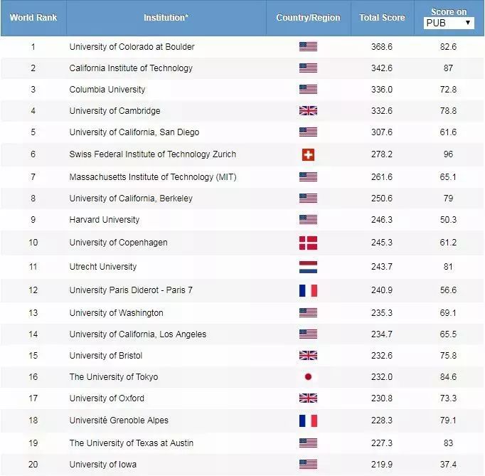 美国机械工程大学排名及其影响力深度解析