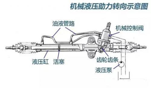 电动助力与机械液压助力技术探讨