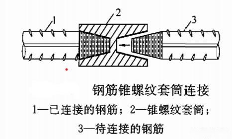 机械连接方式及其种类深度探讨