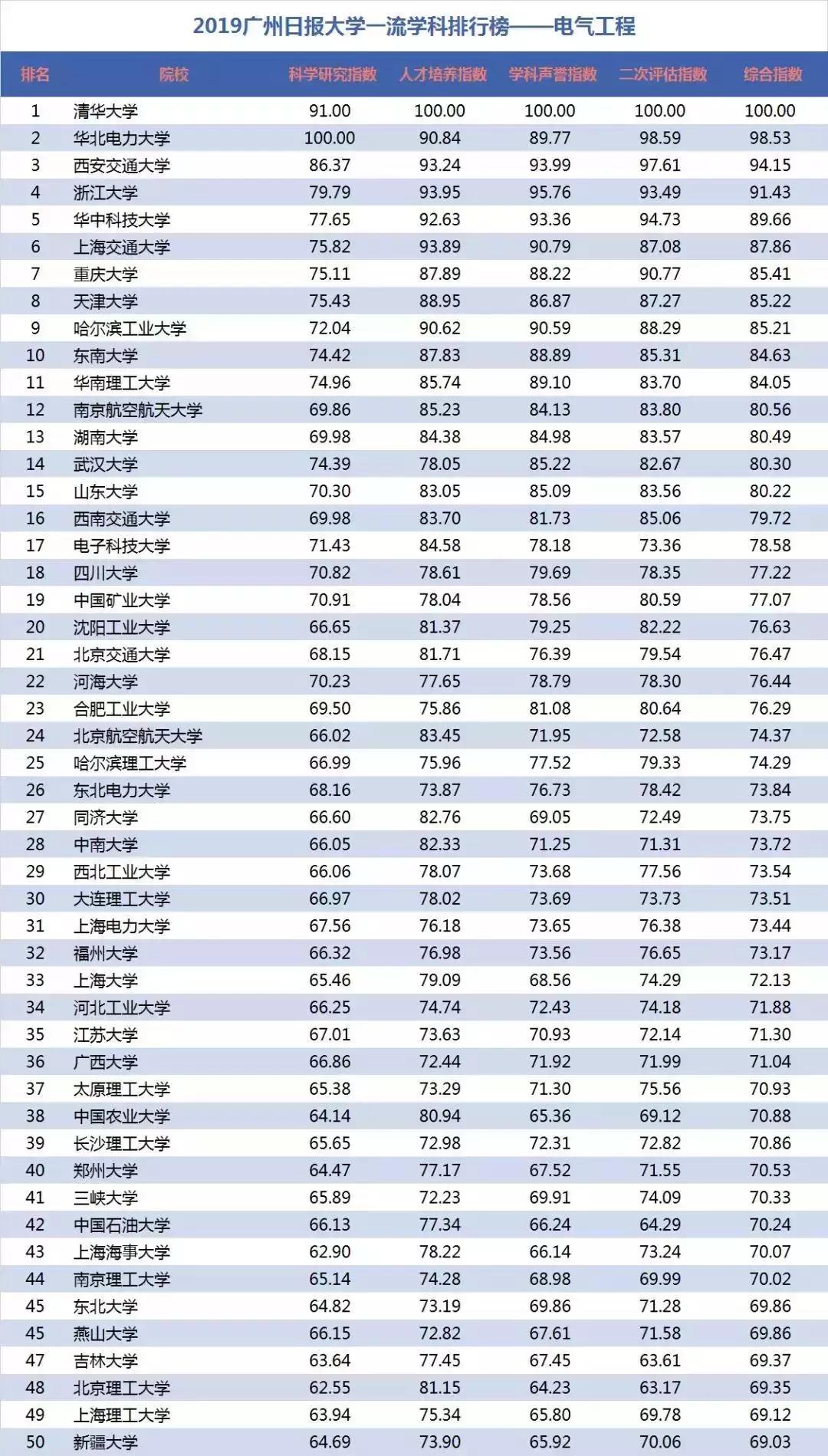 华北电力大学机械工程，卓越工程师的培育摇篮