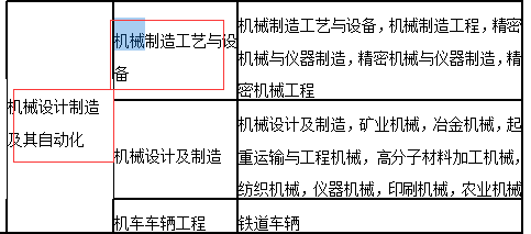 机械专业考二级建造师资格解读，要求与路径探讨