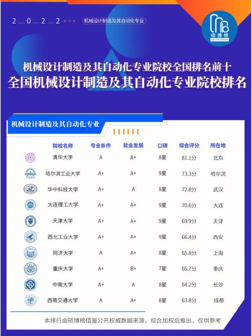 全国机械工程专业排名及深度解析报告