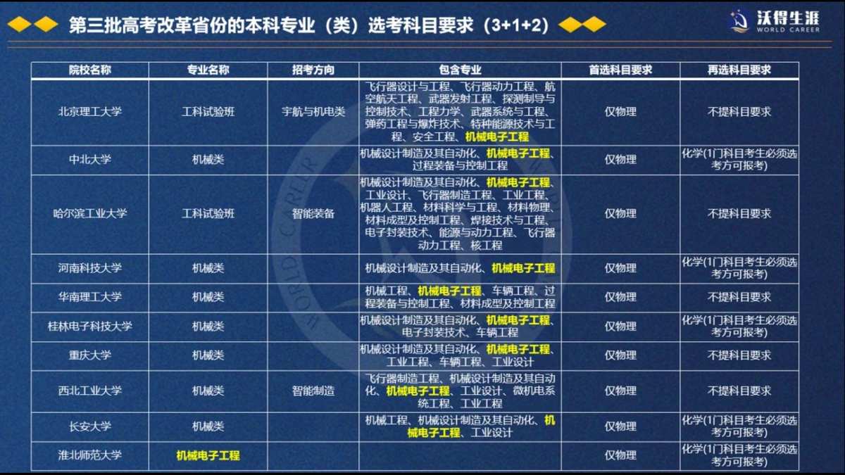 机械电子工程专业课程的探索与实践之旅