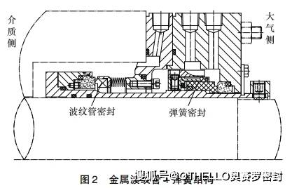 给水泵机械密封结构图及其重要性深度解析
